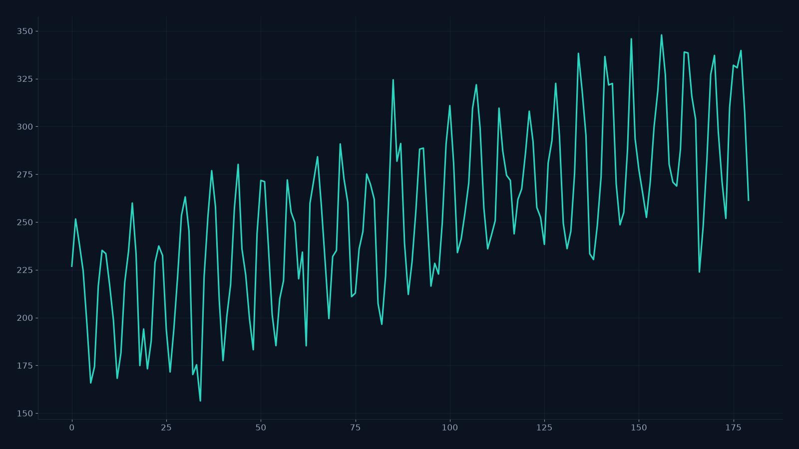 How to Evaluate a Time-Series Forecast: Metrics, Backtests and Calibration