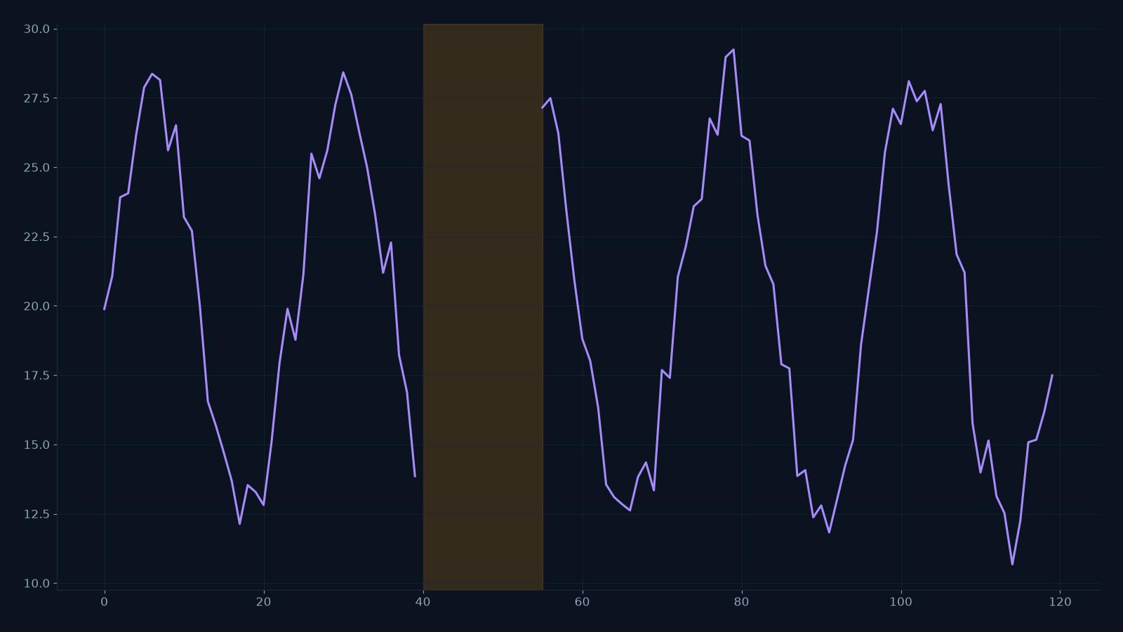Timestral API Guide: CSV In, 21 Quantiles Out