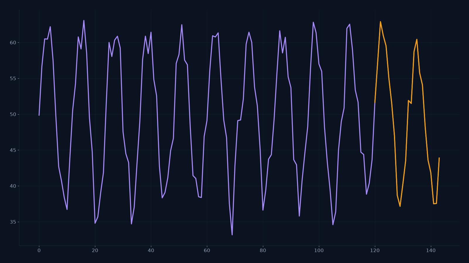 Timestral CSV Format: The Exact Input the Model Expects (2026)